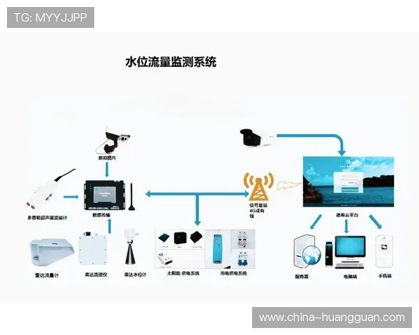 全域流量监控系统在智能化推进阶段为运营方提供了更精准的容量预测能力
