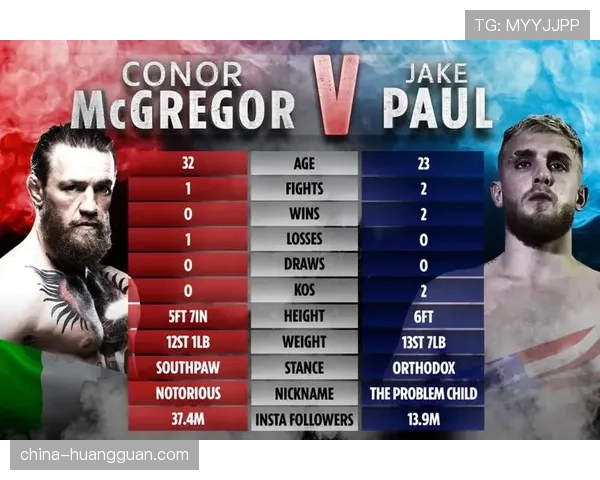 数据解读：UFC 299中，地面控制时间对比赛结果的影响率达到78%